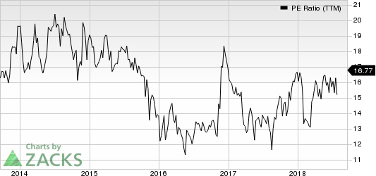 Top Ranked Value Stocks to Buy for September 18th