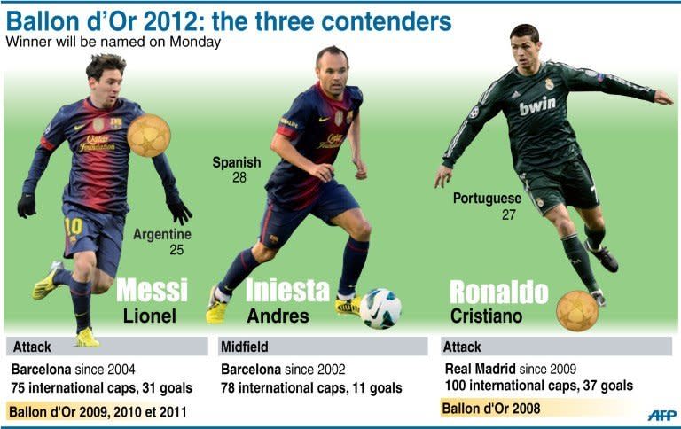 Graphic showing the three contenders for the football Ballon d'Or, which will be decided on Monday