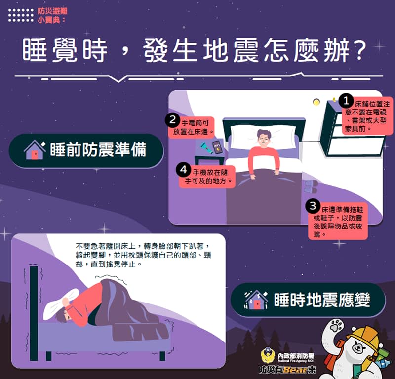 睡覺時發生地震，先別急著離開床，要快速拿起枕頭或棉被保護頭頸部。（翻攝自消防署臉書）