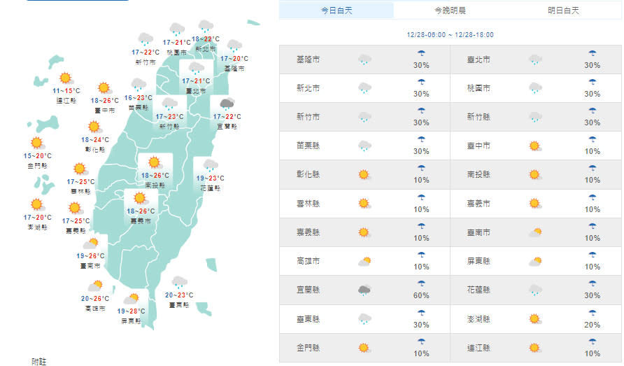 （取自氣象局網站）