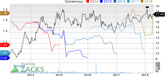 Top Ranked Momentum Stocks to Buy for April 13th