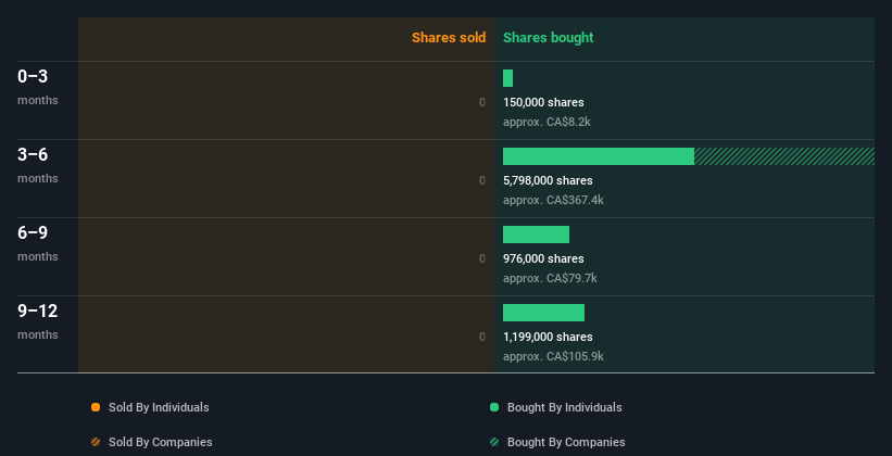 insider-trading-volume