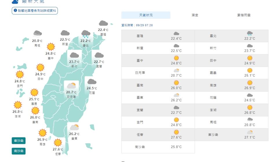 今日東部及東南部地區有局部短暫陣雨。（圖／翻攝自中央氣象局）