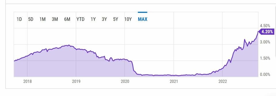 Evolución del bono a 2 años americano, con inversión de la curva