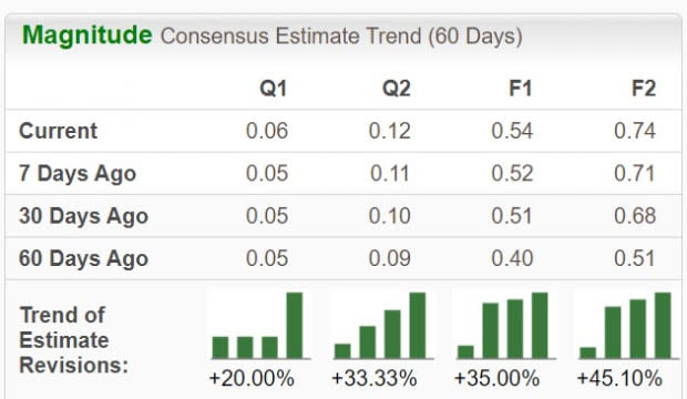 Zacks Investment Research