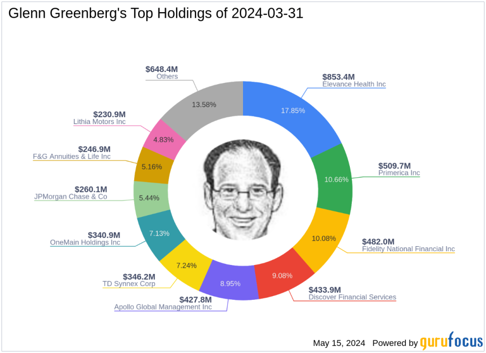 Glenn Greenberg's Strategic Emphasis on TD Synnex Corp in Q1 2024