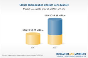Global Therapeutics Contact Lens Market