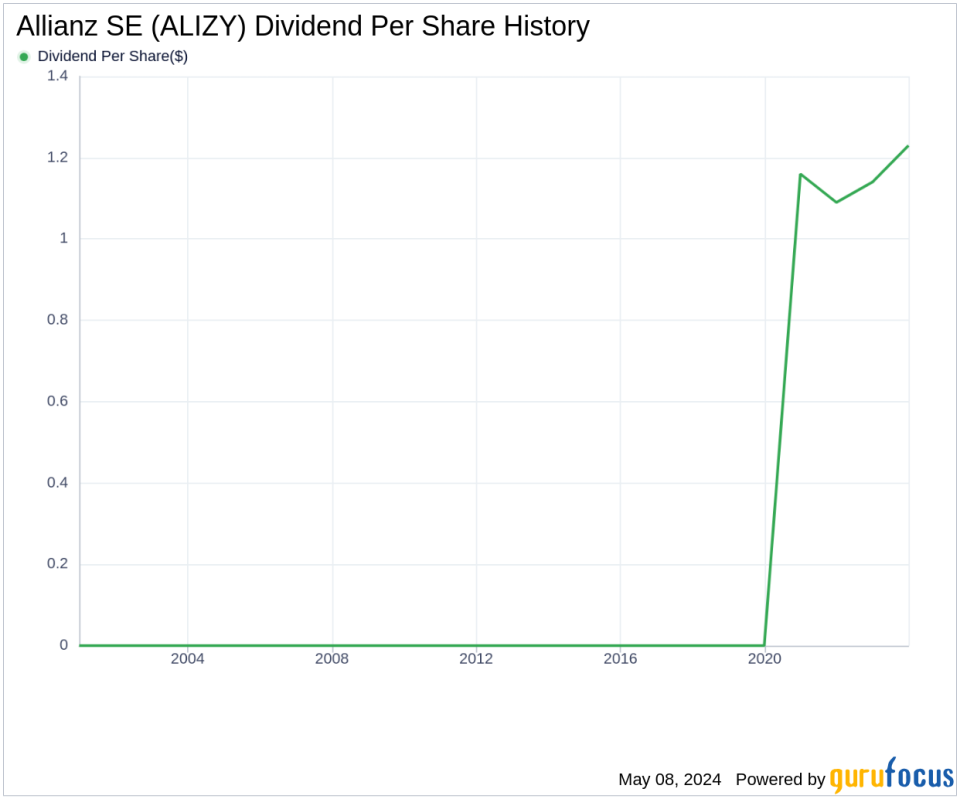 Allianz SE's Dividend Analysis