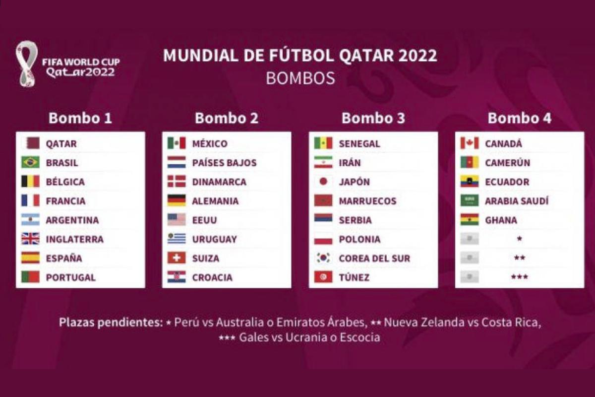 Sorteo al Mundial Qatar 2022 así están los bombos con los