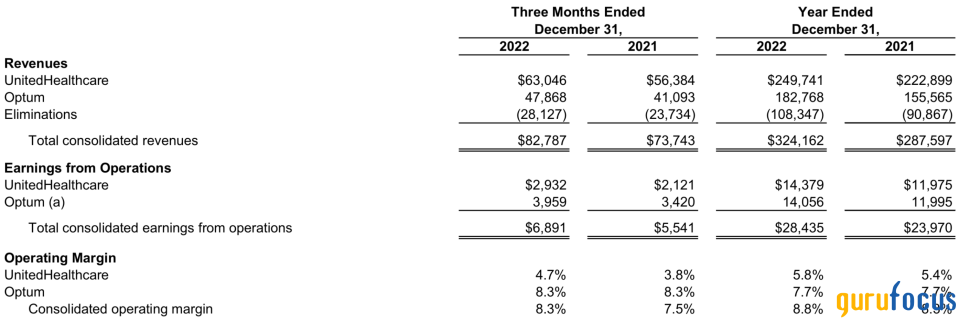 UnitedHealth: Operating Prowess and Value in Abundance