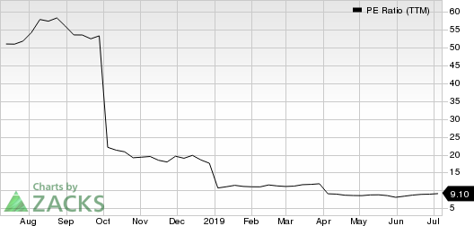 Plains Group Holdings, L.P. PE Ratio (TTM)