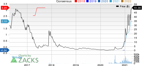 Marathon Digital Holdings, Inc. Price and Consensus