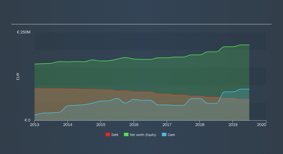 ATSE:PPA Historical Debt, November 17th 2019