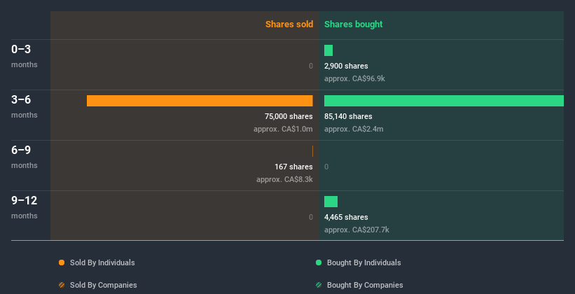 insider-trading-volume