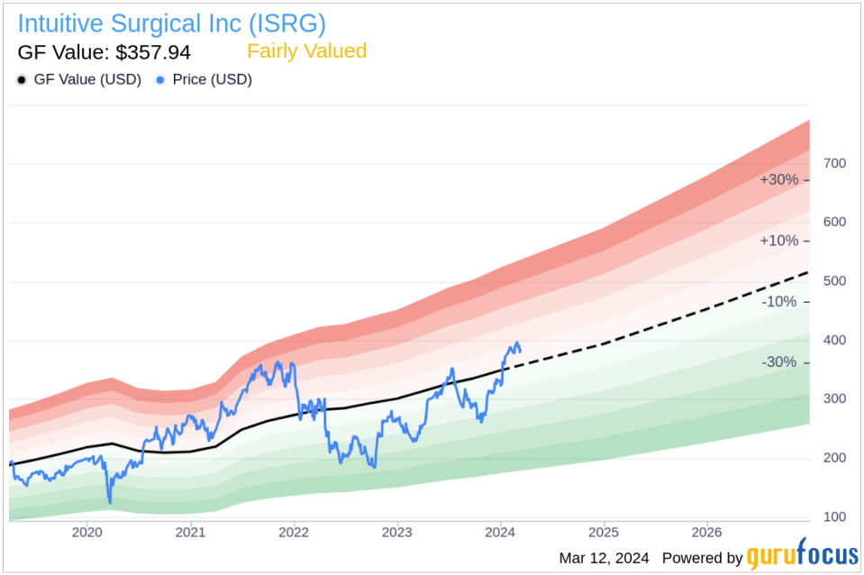 Intuitive Surgical Inc EVP & Chief Strategy & Corporate Operations Officer Robert Desantis Sells 20,625 Shares