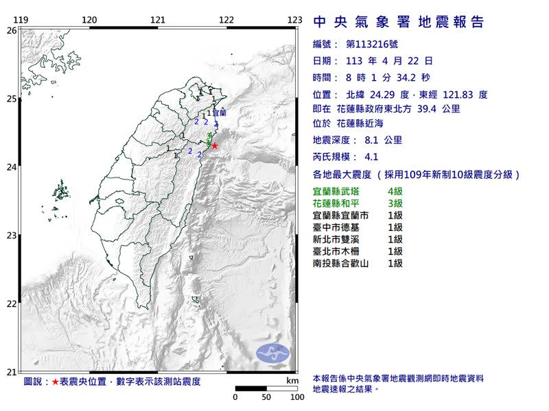 8時01分發生規模4.1有感地震。（圖／翻攝自中央氣象署）