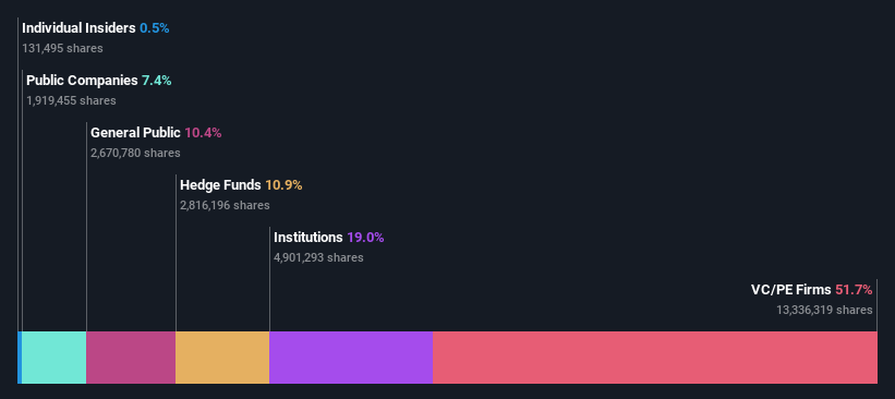 ownership-breakdown