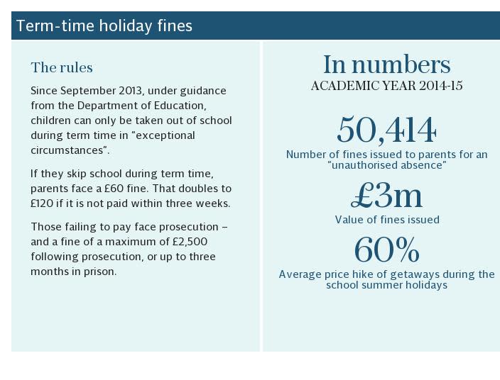 Term-time holiday fines