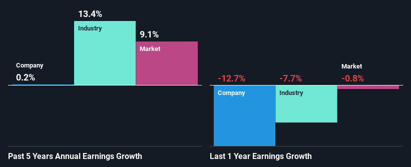 past-earnings-growth