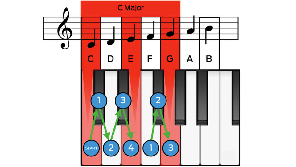 10 things that every producer should know about chords