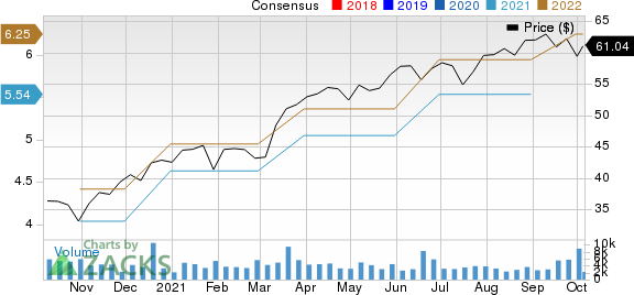 Jabil, Inc. Price and Consensus