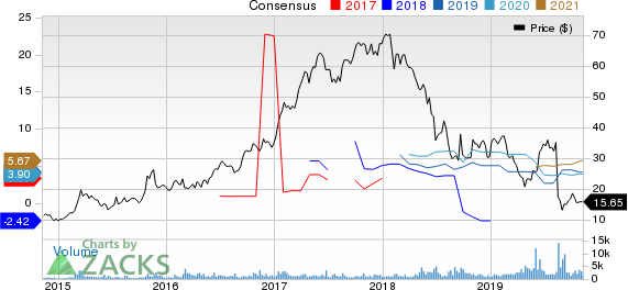 Pampa Energia S.A. Price and Consensus