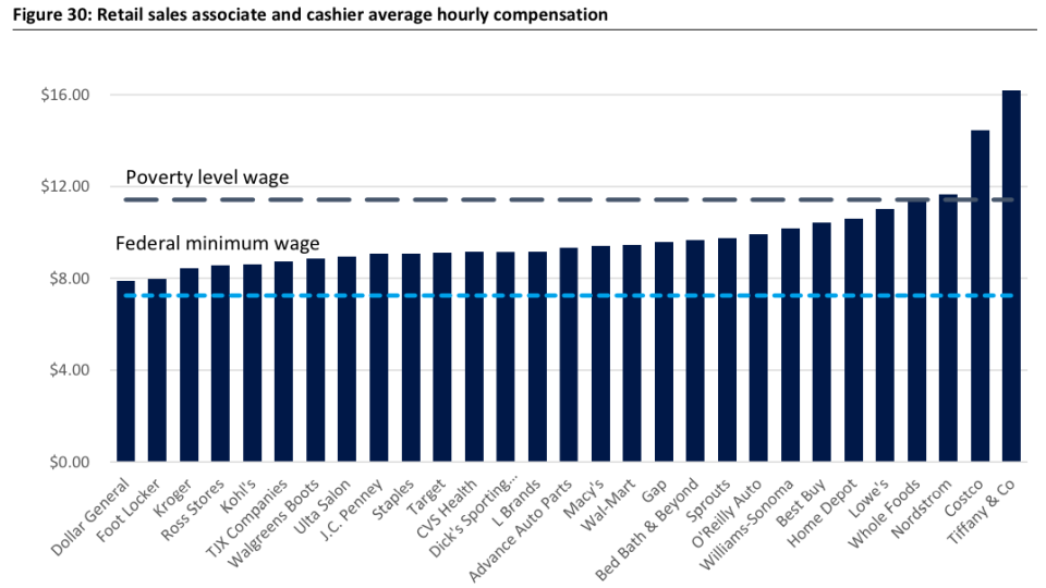 Retail workers