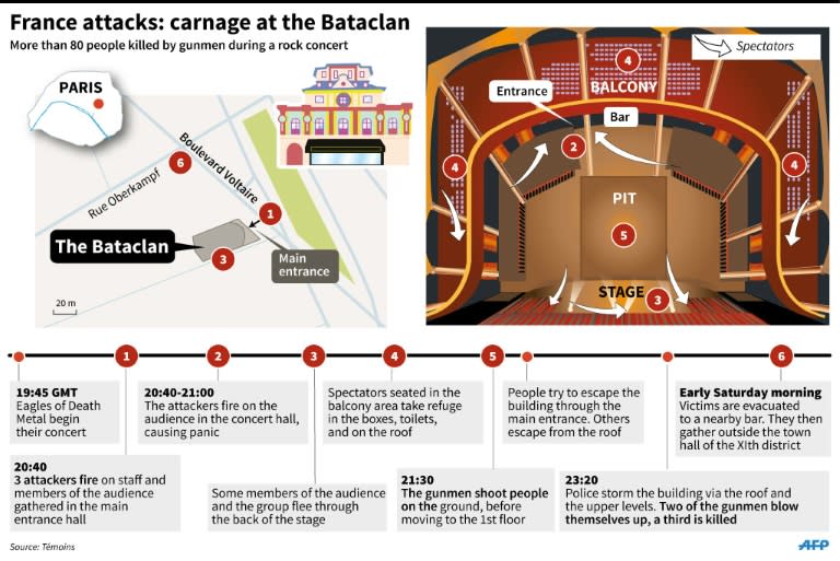 Drawing of the Bataclan concert halland details of the attack 180 x 120 mm