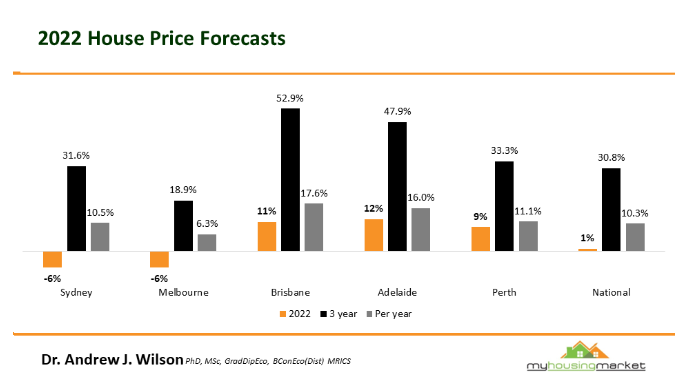 A table showing property price information.