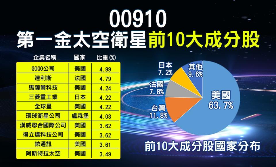 低軌衛星勾勒出的下一個10年商機