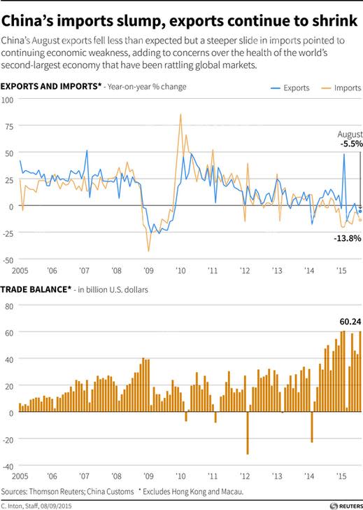 china exports