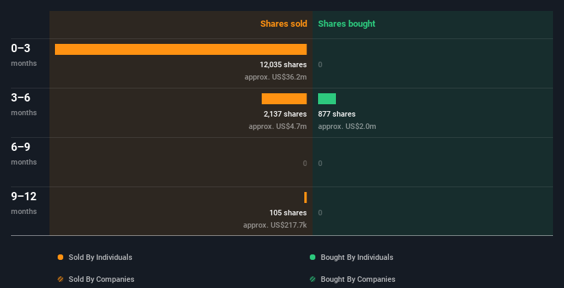 insider-trading-volume