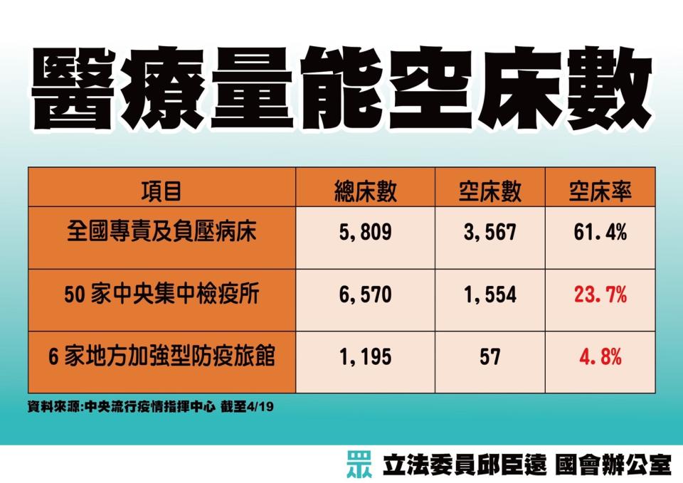 中央地方防疫不同調？邱臣遠提出5大訴求