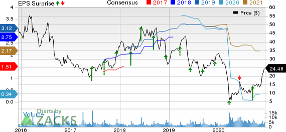 GIII Apparel Group, LTD. Price, Consensus and EPS Surprise