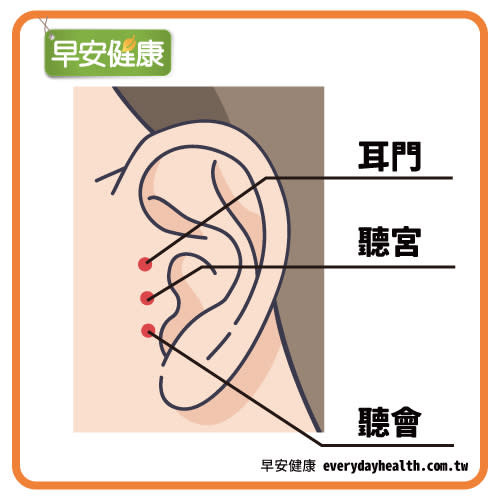 一指按3耳穴