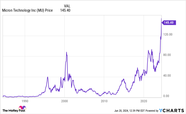 MU graph