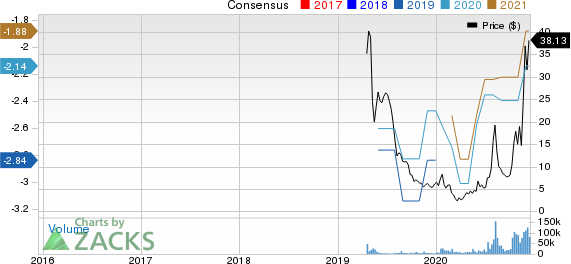 JUMIA TECHADR Price and Consensus