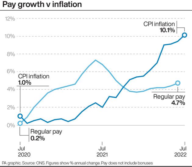 Pay growth v inflation (Photo: PA Graphics via PA Graphics/Press Association Images)