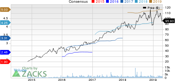 PRA Health Sciences, Inc. Price and Consensus