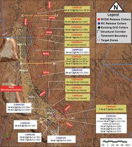 Phase 2 drilling completed for NOA group, showing anomalous intercepts in DD (yellow boxes) and previously reported RC results (white boxes). All intercepts are downhole widths.