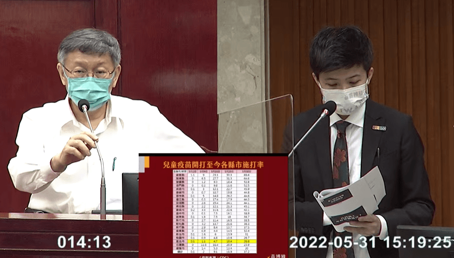 台北市長柯文哲（左）針對兒童疫苗議題，接受台北市議員苗博雅（右）質詢。（翻攝自台北市議會直播網）