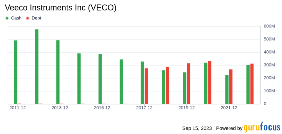 Veeco Instruments (VECO): A Closer Look at Its Valuation Status