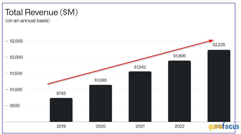 Palantir Technologies Looks Deeply Undervalued