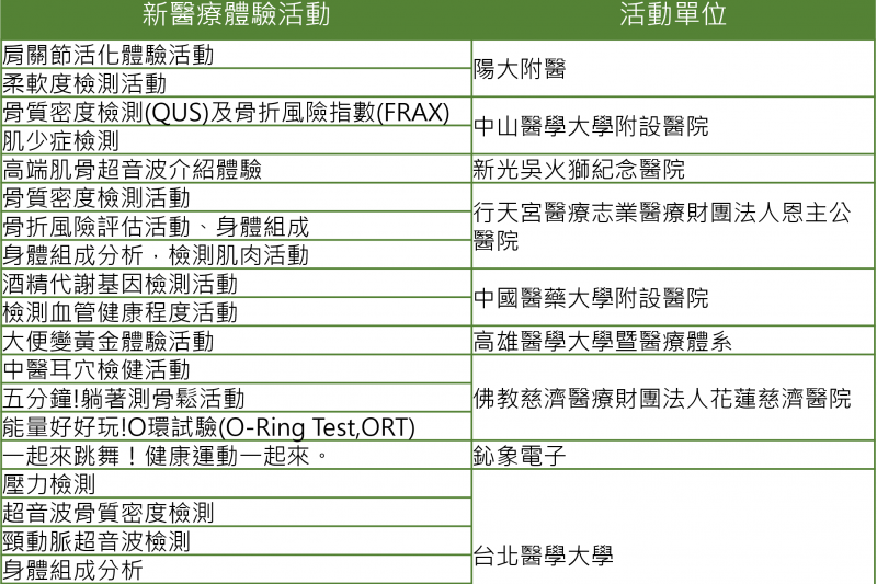 圖說：現場超過50項健康體驗，超適合全家人一起來(圖/台灣醫療科技展)