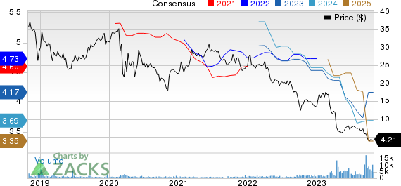 Office Properties Income Trust Price and Consensus