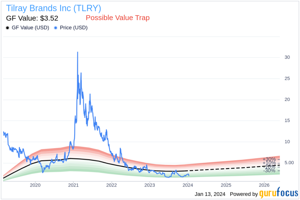 Insider Buying: Tilray Brands Inc CEO Irwin Simon Acquires 53,700 Shares