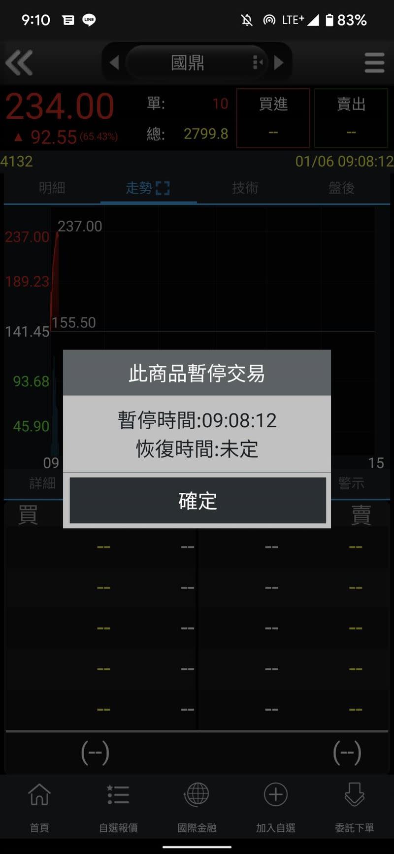 國鼎在9時08分之後暫停交易。（圖／翻攝自看盤APP）