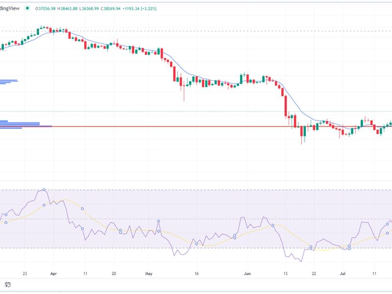 (TradingView)