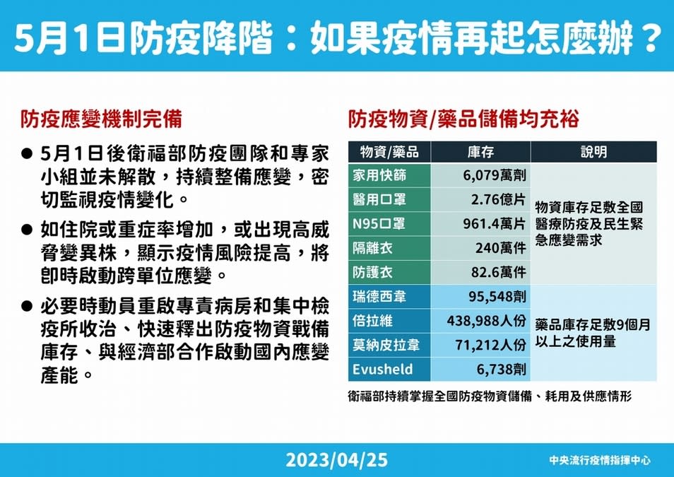 Ｑ7、確診者治療、藥物費用？