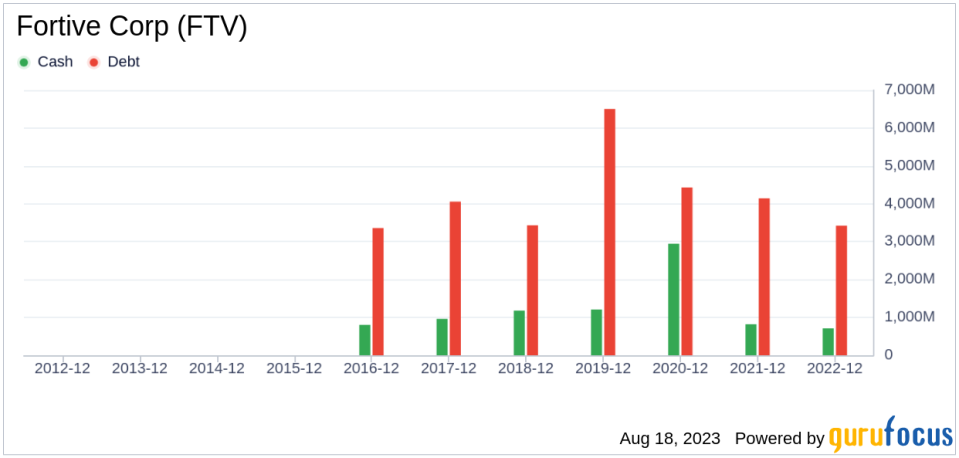 Unveiling the Valuation: Is Fortive (FTV) Fairly Priced?